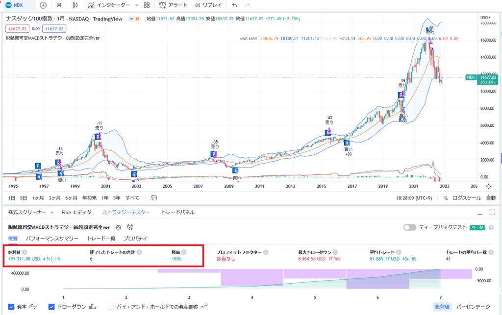 NDX可変MACDパラメーター最適化後