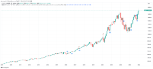 2024年４月度TQQQ月足サイン状況