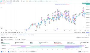 ナスダック100 CFD短期売買実績