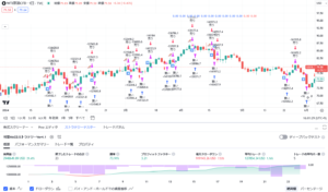 WTI原油 CFD短期売買実績