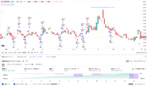 恐怖指数VIX CFD短期売買実績